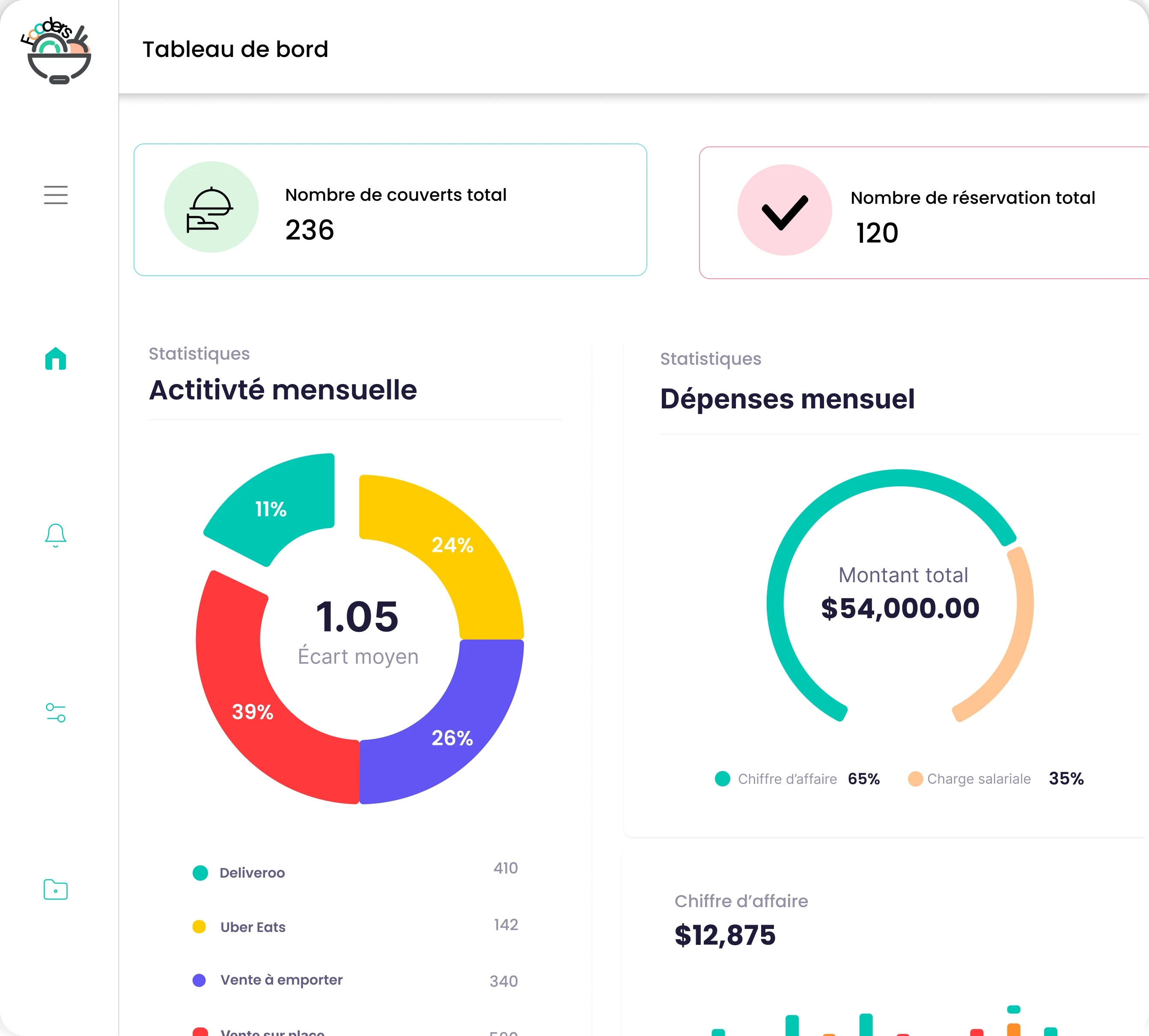 CRM sur-mesure