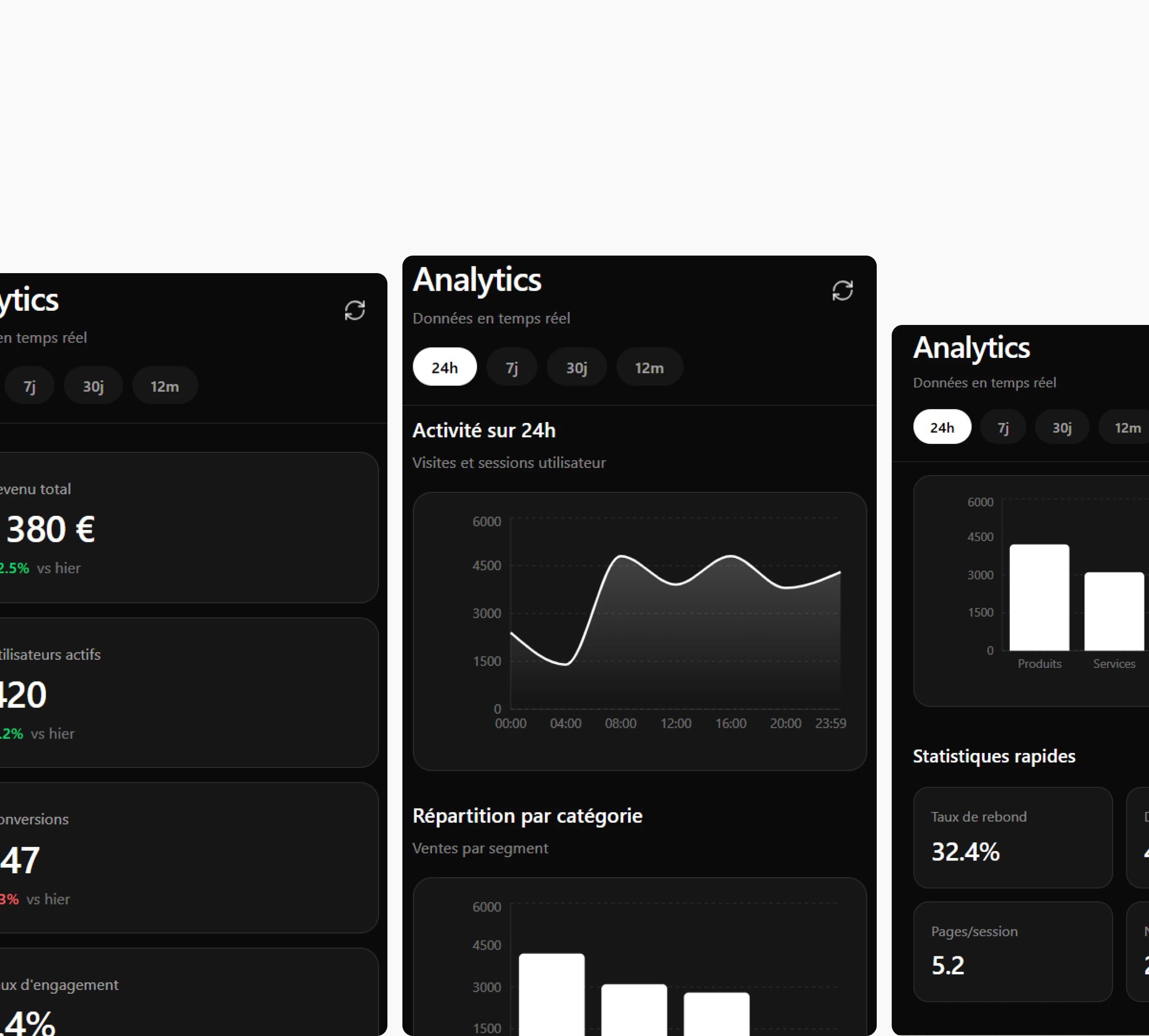 Dashboard et analytics mobile